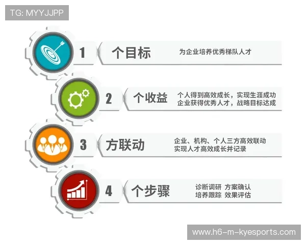 琑队如何建立跨区域人才选拔与培养机制，搭建跨区域人才流动平台